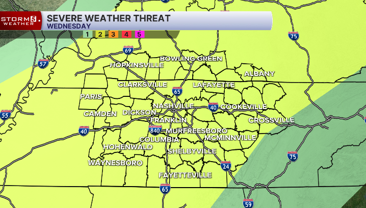 Consejos para tormentas
